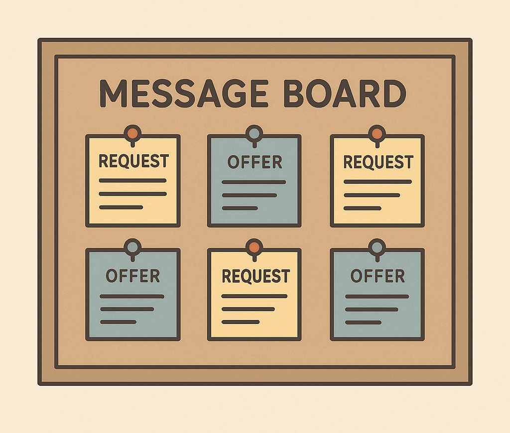 Illustration of a bulletin board labeled 'Message Board' with six pinned notes, alternating between 'REQUEST' and 'OFFER' in yellow and blue squares.